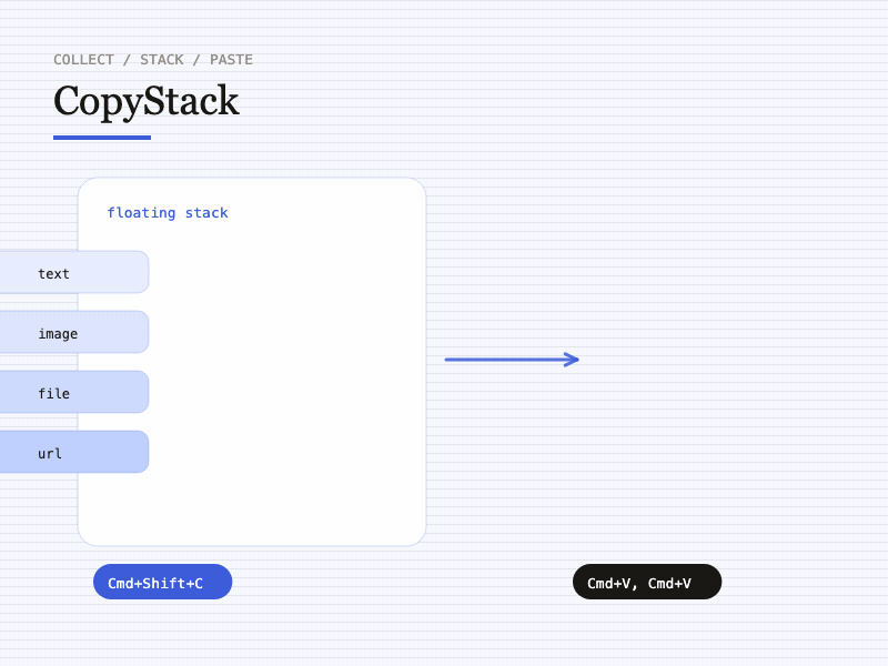 The CopyStack window showing a numbered stack of copied items waiting to paste